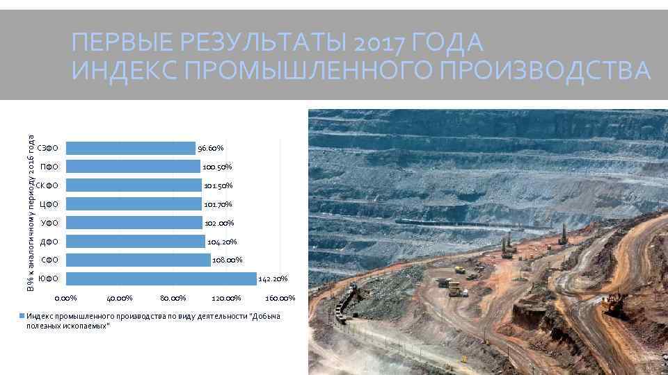 В % к аналогичному периоду 2016 года ПЕРВЫЕ РЕЗУЛЬТАТЫ 2017 ГОДА ИНДЕКС ПРОМЫШЛЕННОГО ПРОИЗВОДСТВА