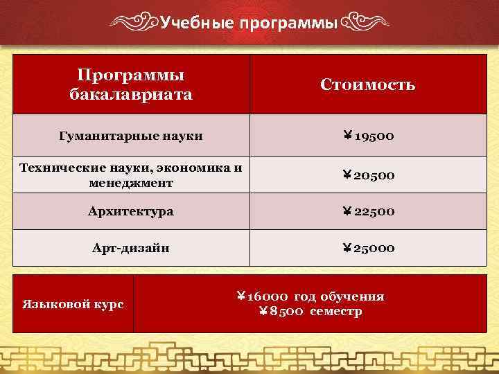 Учебные программы Программы бакалавриата Стоимость Гуманитарные науки ￥ 19500 Технические науки, экономика и менеджмент