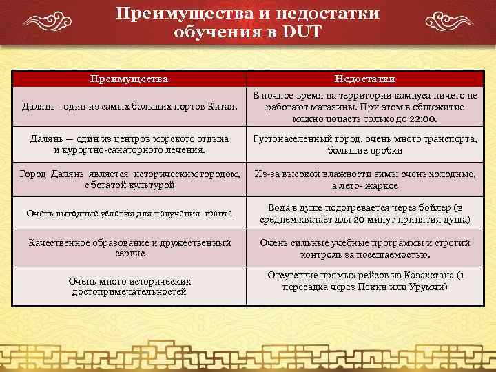 Преимущества и недостатки обучения в DUT Преимущества Недостатки Далянь - один из самых больших