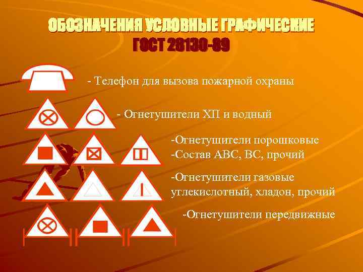 ОБОЗНАЧЕНИЯ УСЛОВНЫЕ ГРАФИЧЕСКИЕ ГОСТ 28130 -89 - Телефон для вызова пожарной охраны - Огнетушители