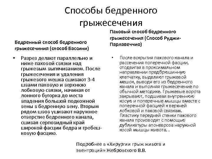 Способы бедренного грыжесечения Бедренный способ бедренного грыжесечиния (способ Бассини) • Разрез делают параллельно и