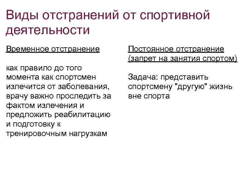 Виды отстранений от спортивной деятельности Временное отстранение как правило до того момента как спортсмен