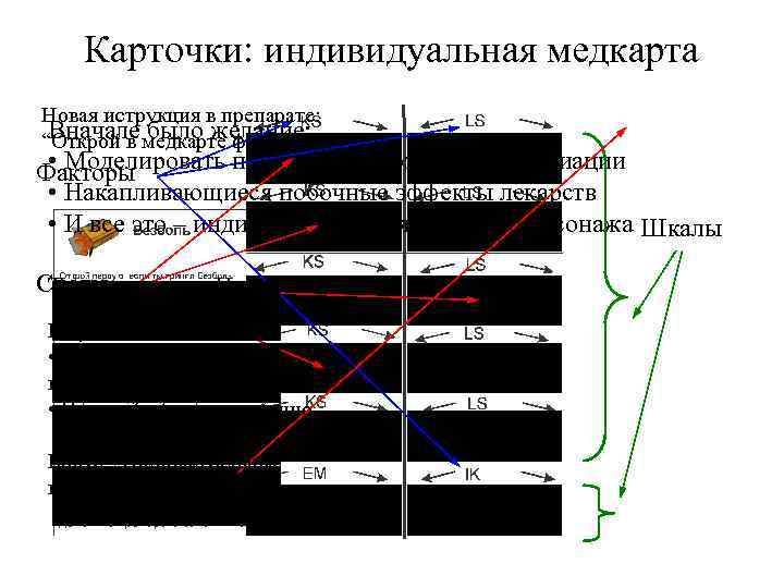 Карточки: индивидуальная медкарта Новая иструкция в препарате: Вначале было желание: “Открой в медкарте фактор