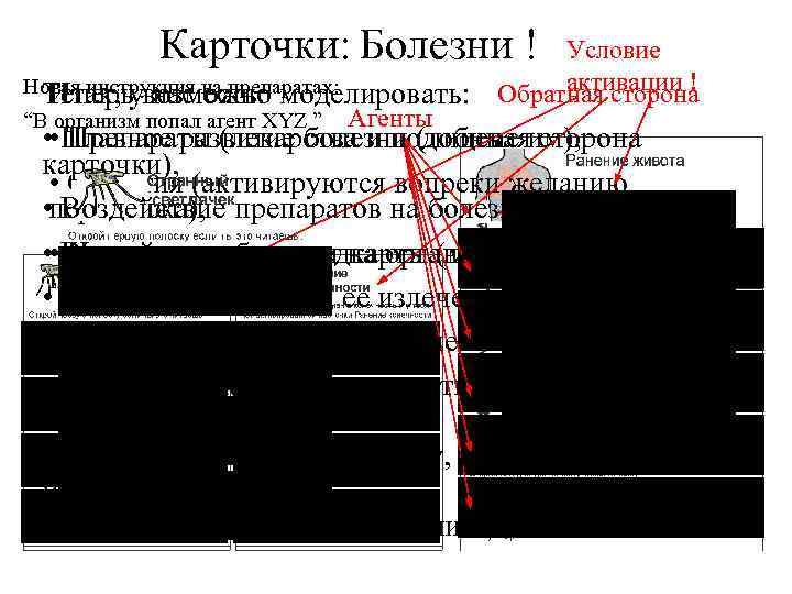 Карточки: Болезни ! Новая инструкция на препаратах: Теперьувозможно моделировать: Итак, нас есть: “В организм