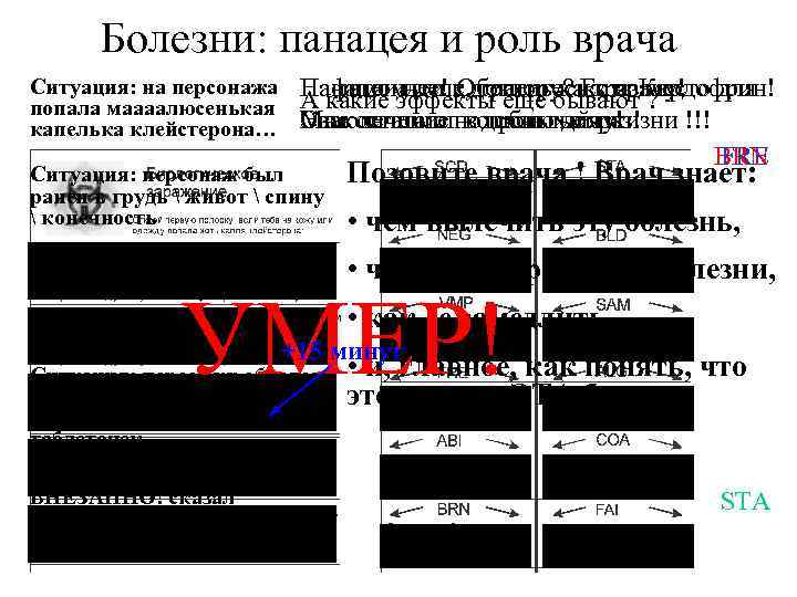 Болезни: панацея и роль врача Ситуация: на персонажа попала маааалюсенькая капелька клейстерона… Панацеи нет!