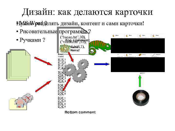 Дизайн: как делаются карточки • MS Word ? Нужно разделять дизайн, контент и сами