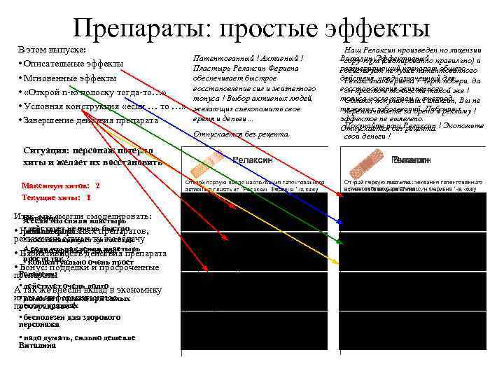 Препараты: простые эффекты В этом выпуске: • Описательные эффекты • Мгновенные эффекты • «Открой