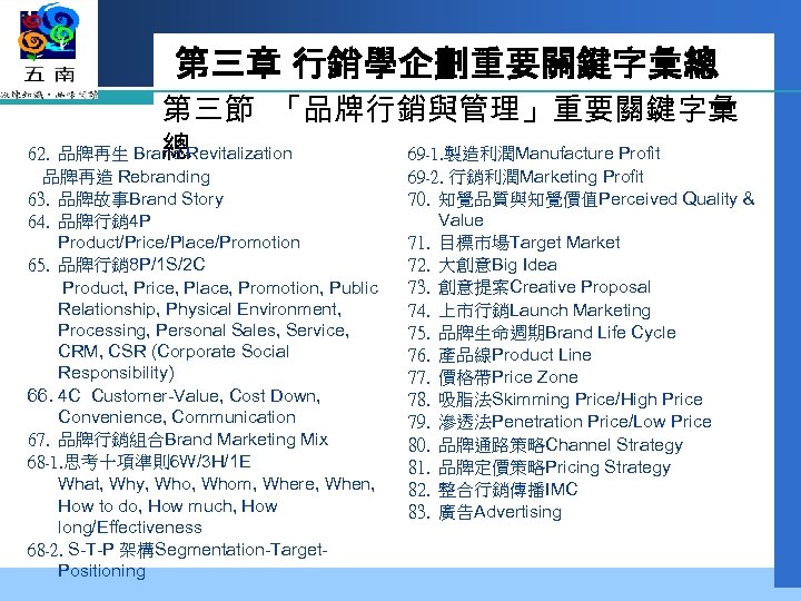 第三章 行銷學企劃重要關鍵字彙總 第三節 「品牌行銷與管理」重要關鍵字彙 總 62. 品牌再生 Brand Revitalization 69 -1. 製造利潤Manufacture Profit 品牌再造