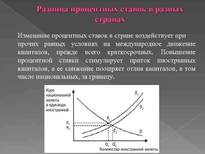 Влияет на процентах. Различия в процентных ставках. Разница процентных ставок в разных странах. Различия в процентных ставках и переливы капитала. Изменение процентной ставки в стране.