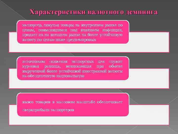 Характеристики валютного демпинга экспортер, покупая товары на внутреннем рынке по ценам, повысившимся под влиянием