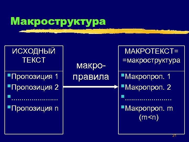 Макроструктура ИСХОДНЫЙ ТЕКСТ §Пропозиция 1 §Пропозиция 2 §. . . §Пропозиция n макроправила МАКРОТЕКСТ=