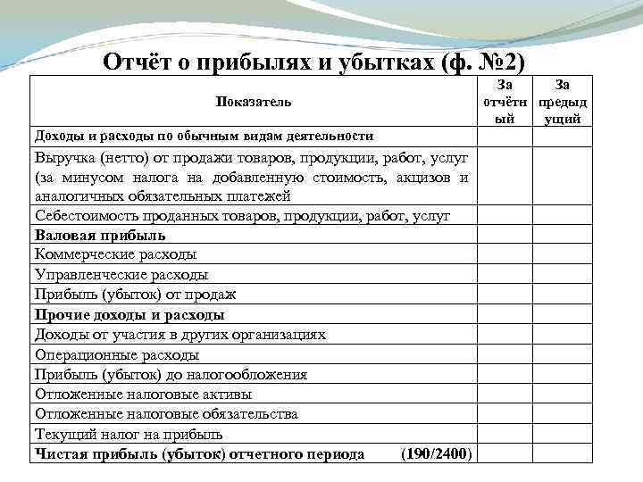 Отчёт о прибылях и убытках (ф. № 2) Показатель Доходы и расходы по обычным