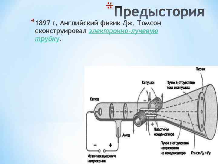 На рисунке 4 представлены основные детали устройства электронно лучевой трубки