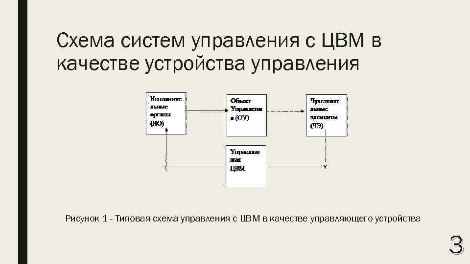 Схема систем управления с ЦВМ в качестве устройства управления Рисунок 1 - Типовая схема
