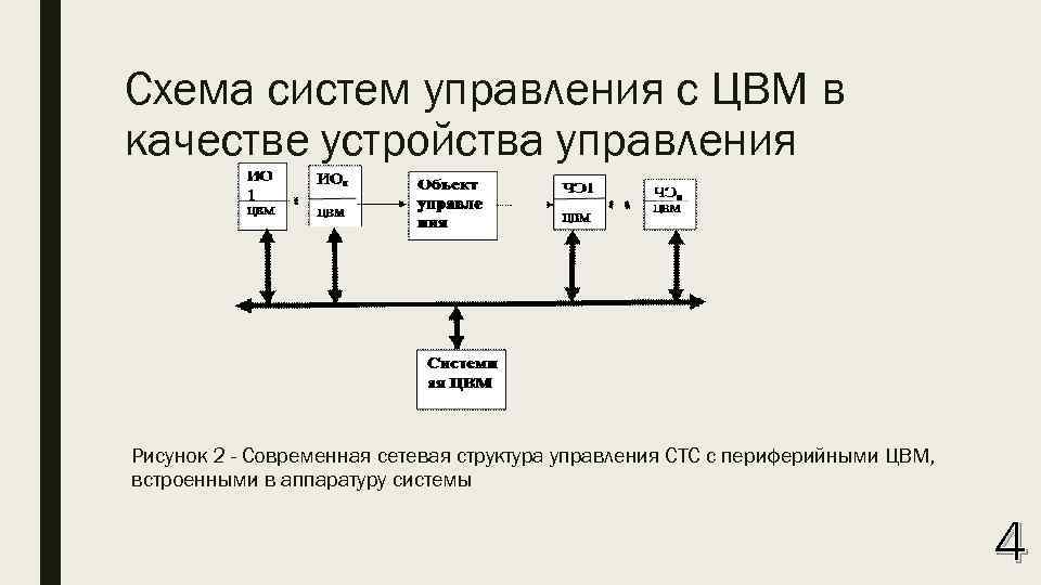 Схема систем управления с ЦВМ в качестве устройства управления Рисунок 2 - Современная сетевая