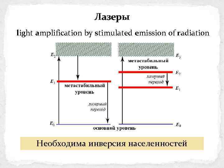 Лазеры light amplification by stimulated emission of radiation Необходима инверсия населенностей 2 