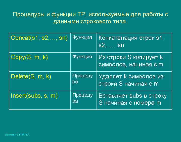 Процедуры и функции ТР, используемые для работы с данными строкового типа. Concat(s 1, s