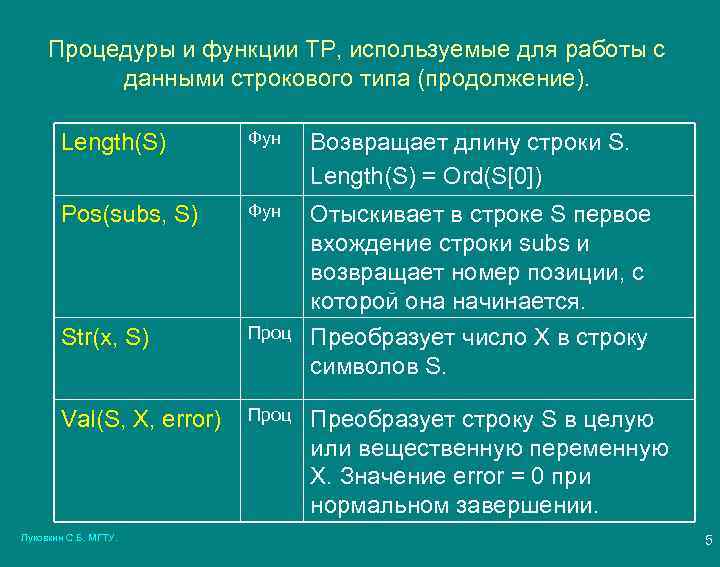 Процедуры и функции ТР, используемые для работы с данными строкового типа (продолжение). Length(S) Фун