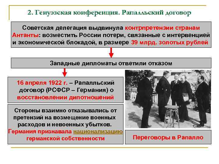 2. Генуэзская конференция. Рапалльский договор Советская делегация выдвинула контрпретензии странам Антанты: возместить России потери,