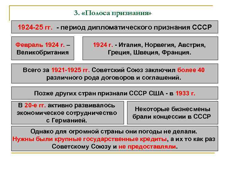 3. «Полоса признания» 1924 -25 гг. - период дипломатического признания СССР Февраль 1924 г.