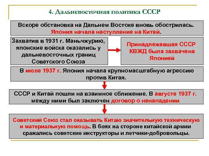 4. Дальневосточная политика СССР Вскоре обстановка на Дальнем Востоке вновь обострилась. Япония начала наступление