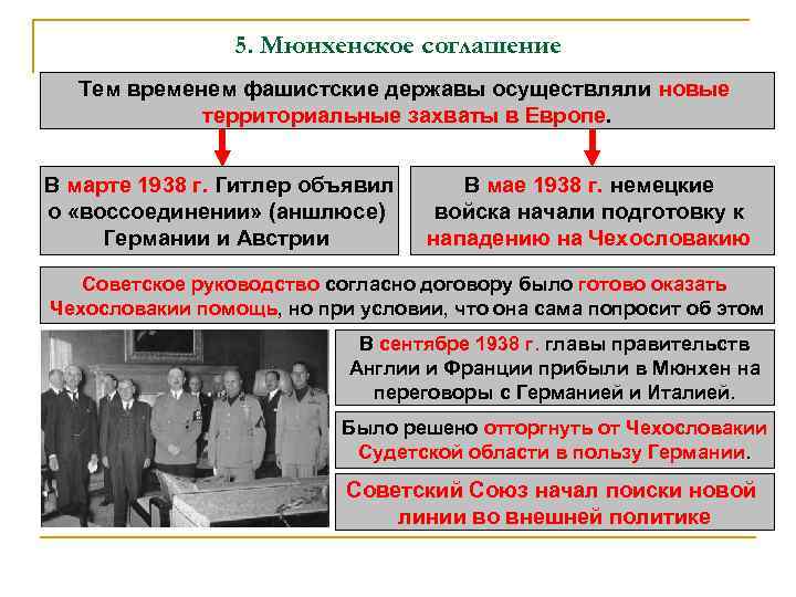 5. Мюнхенское соглашение Тем временем фашистские державы осуществляли новые территориальные захваты в Европе. В