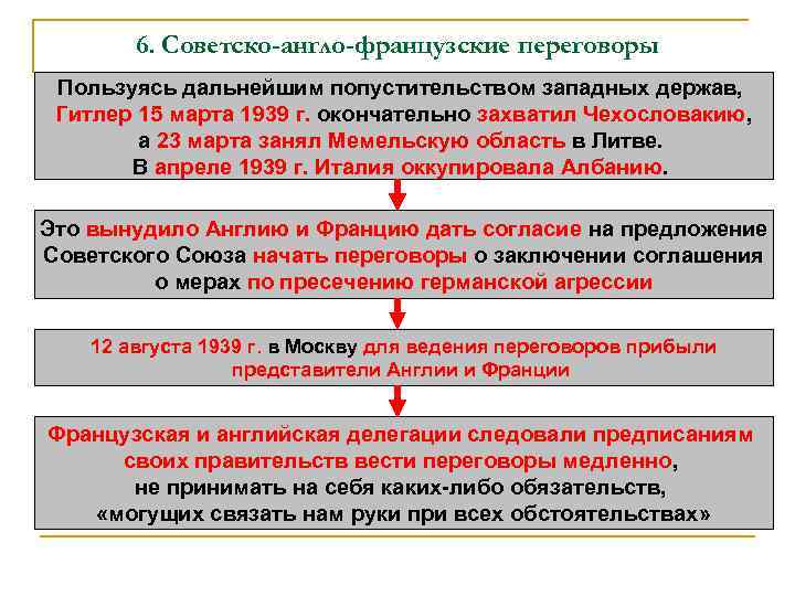 6. Советско-англо-французские переговоры Пользуясь дальнейшим попустительством западных держав, Гитлер 15 марта 1939 г. окончательно