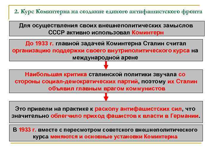 2. Курс Коминтерна на создание единого антифашистского фронта Для осуществления своих внешнеполитических замыслов СССР