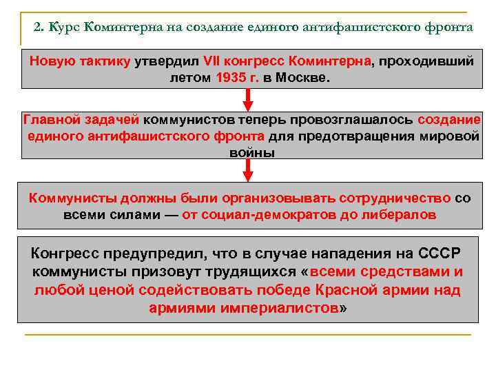 2. Курс Коминтерна на создание единого антифашистского фронта Новую тактику утвердил VII конгресс Коминтерна,