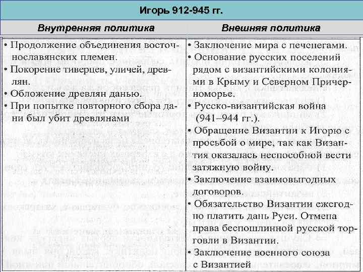 Игорь 912 -945 гг. Внутренняя политика Внешняя политика 2/13/2018 
