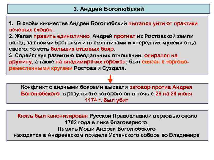 3. Андрей Боголюбский 1. В своём княжестве Андрей Боголюбский пытался уйти от практики вечевых