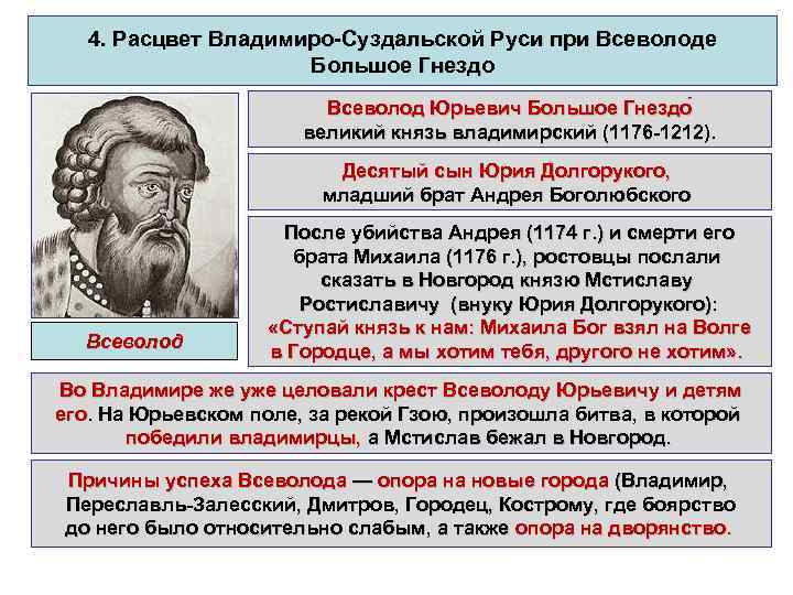4. Расцвет Владимиро-Суздальской Руси при Всеволоде Большое Гнездо Всеволод Юрьевич Большое Гнездо великий князь