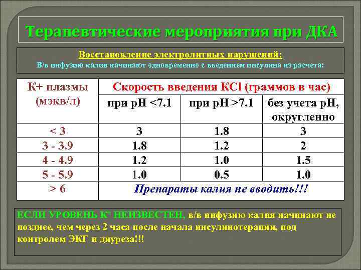 Терапевтические мероприятия при ДКА Восстановление электролитных нарушений: В/в инфузию калия начинают одновременно с введением