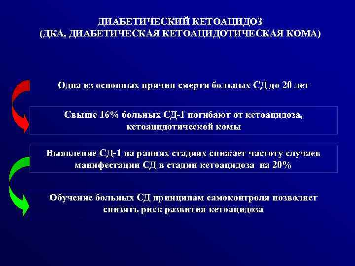 ДИАБЕТИЧЕСКИЙ КЕТОАЦИДОЗ (ДКА, ДИАБЕТИЧЕСКАЯ КЕТОАЦИДОТИЧЕСКАЯ КОМА) Одна из основных причин смерти больных СД до