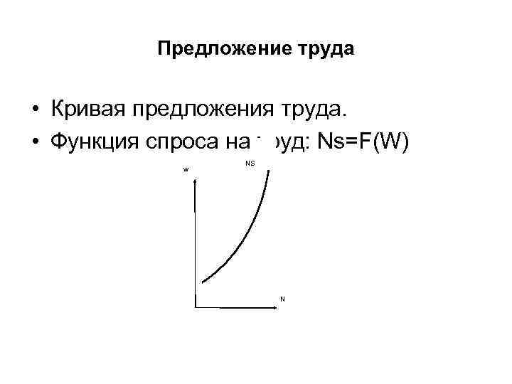 Предложение труда • Кривая предложения труда. • Функция спроса на труд: Ns=F(W) w NS