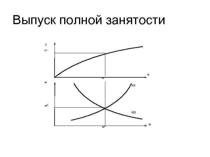 2 полная занятость