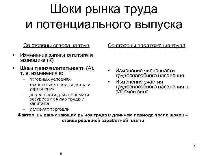 Шоки рынка труда и потенциального выпуска Со стороны спроса на труд • Изменение запаса