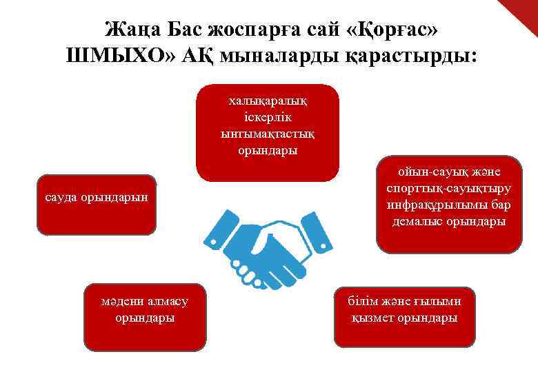 Жаңа Бас жоспарға сай «Қорғас» ШМЫХО» АҚ мыналарды қарастырды: халықаралық іскерлік ынтымақтастық орындары сауда