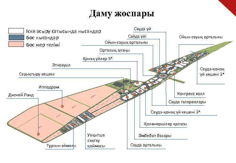 Даму жоспары Сауда үй Іске асыру сатысында нысандар Сайда үйі Бос нысандар Ойын-сауық орталығы