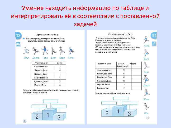 Умение находить информацию по таблице и интерпретировать её в соответствии с поставленной задачей 