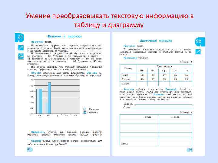 Умение преобразовывать текстовую информацию в таблицу и диаграмму 