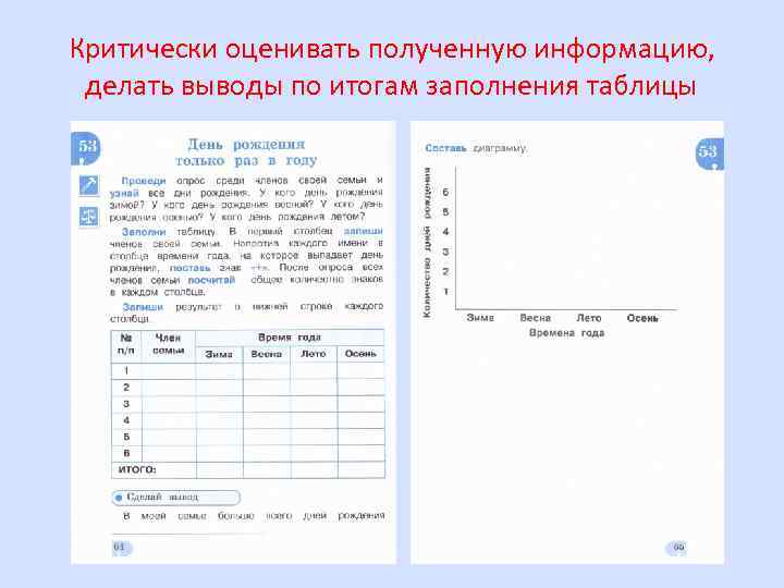 Критически оценивать полученную информацию, делать выводы по итогам заполнения таблицы 