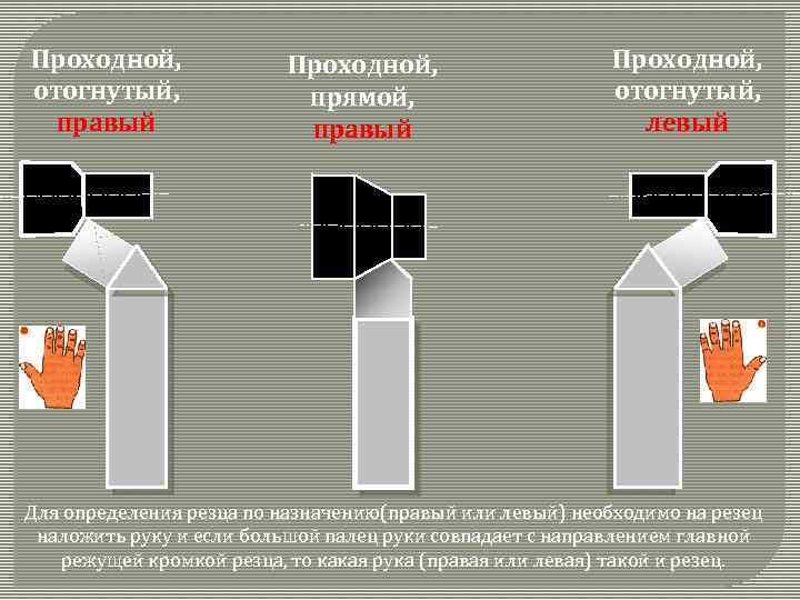 Проходной, отогнутый, правый Проходной, прямой, правый Проходной, отогнутый, левый Для определения резца по назначению(правый