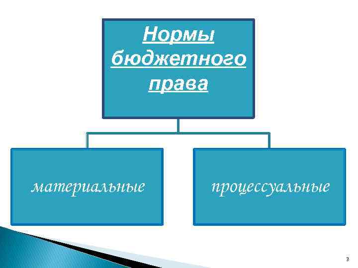 Презентация на тему бюджетное право