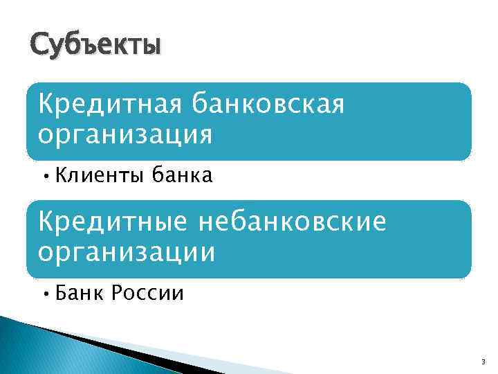 Субъекты Кредитная банковская организация • Клиенты банка Кредитные небанковские организации • Банк России 3