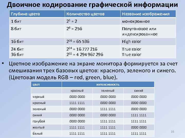 Кодирование изображения глубина цвета