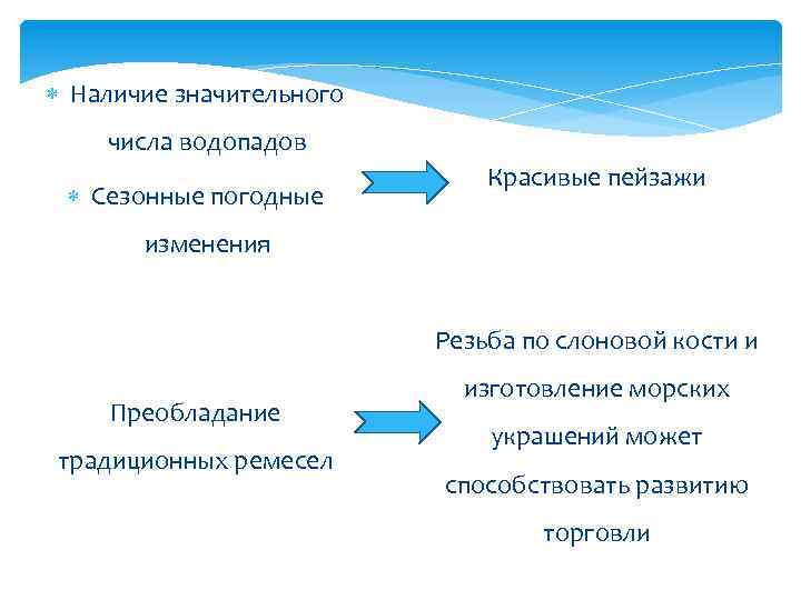  Наличие значительного числа водопадов Сезонные погодные Красивые пейзажи изменения Резьба по слоновой кости