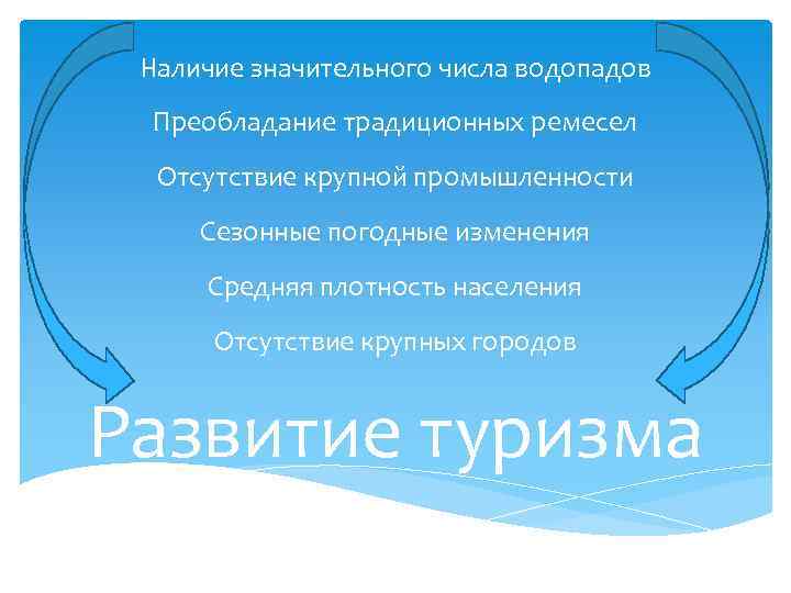 Наличие значительного числа водопадов Преобладание традиционных ремесел Отсутствие крупной промышленности Сезонные погодные изменения Средняя