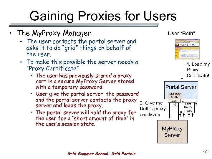 Gaining Proxies for Users • The My. Proxy Manager – The user contacts the