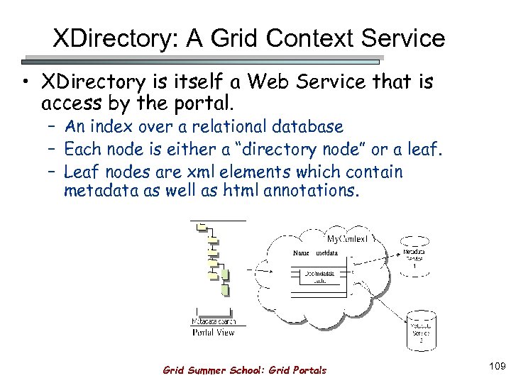 XDirectory: A Grid Context Service • XDirectory is itself a Web Service that is